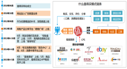 新興跨境電商的切入模式、痛點(diǎn)與平臺(tái)運(yùn)營(yíng)策略探析